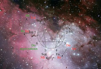 The Four Core Numerology Readings